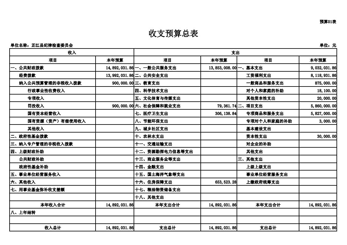 2019年部门预算输出表-县纪委-打印版(4)_00.jpg