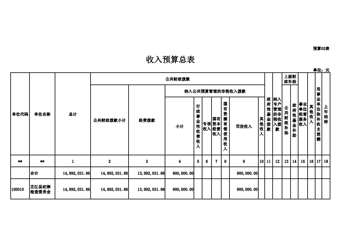 2019年部门预算输出表-县纪委-打印版(4)_01.jpg