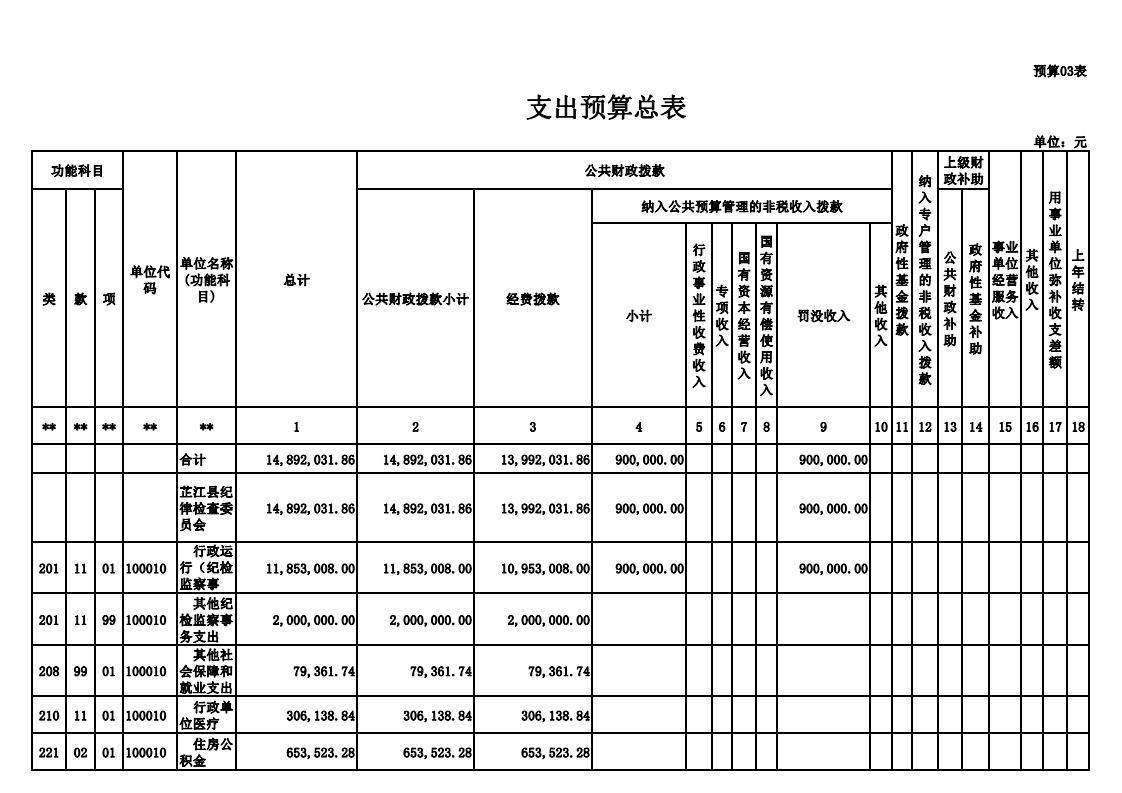 2019年部门预算输出表-县纪委-打印版(4)_02.jpg
