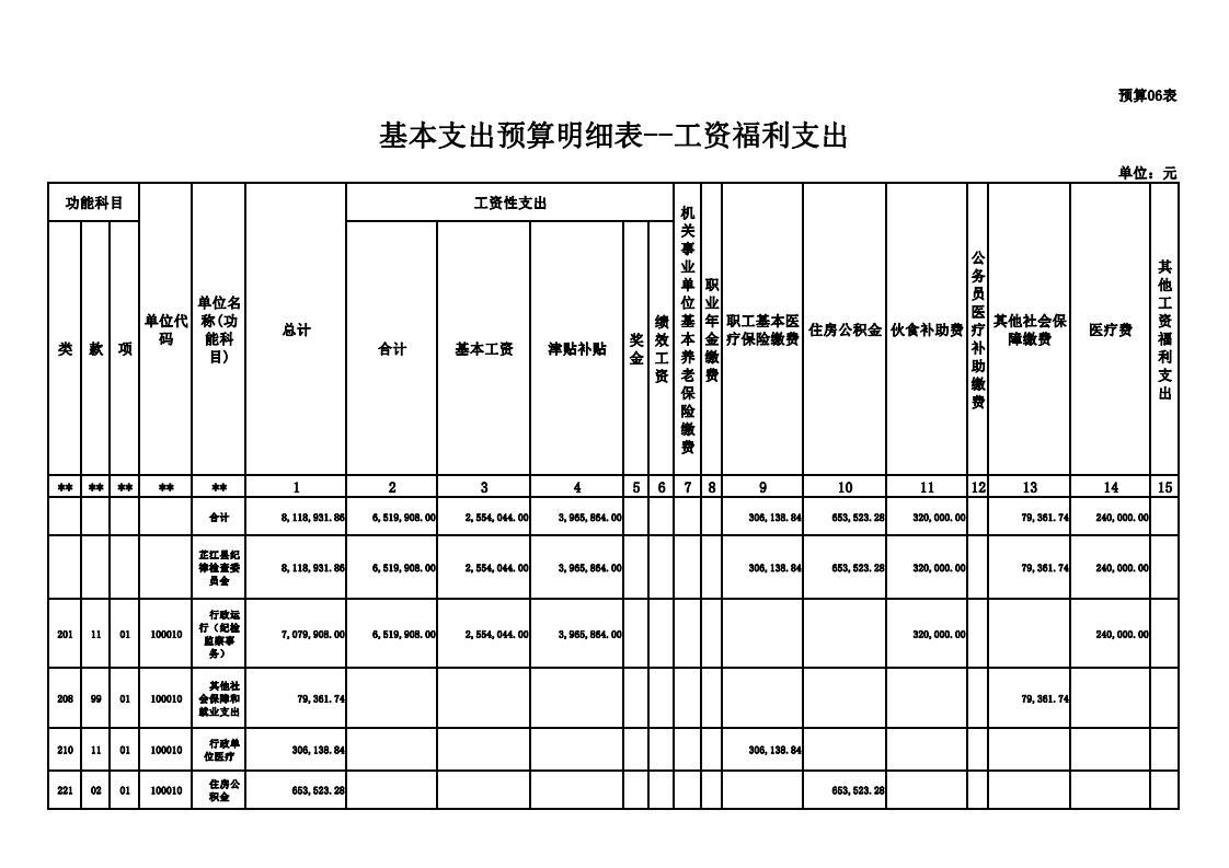 2019年部门预算输出表-县纪委-打印版(4)_04.jpg
