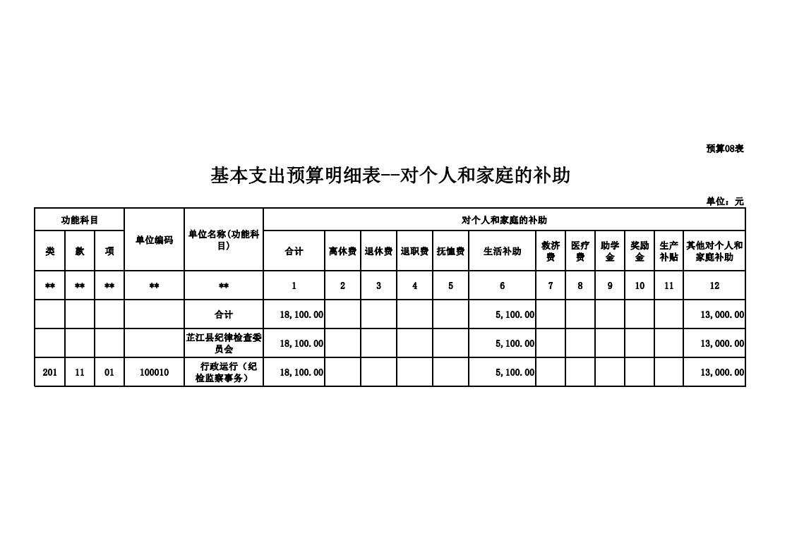 2019年部门预算输出表-县纪委-打印版(4)_06.jpg