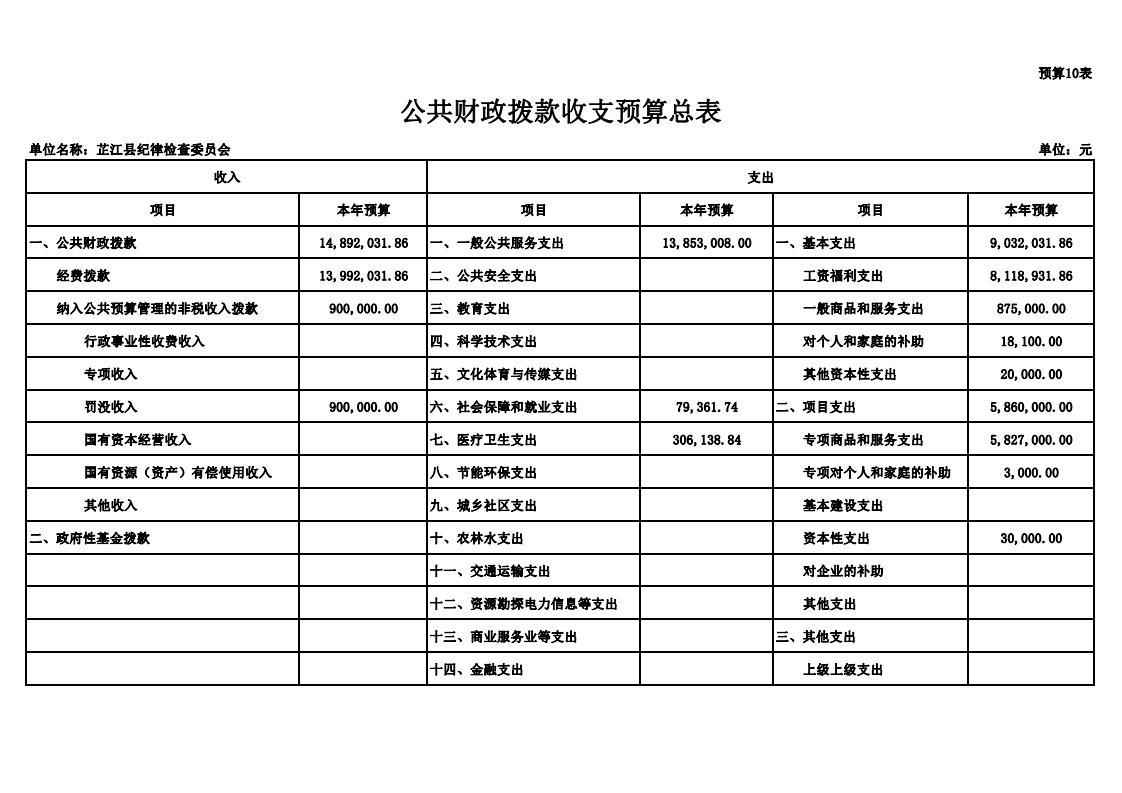 2019年部门预算输出表-县纪委-打印版(4)_07.jpg
