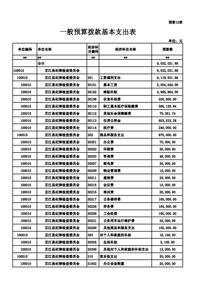 2019年部门预算输出表-县纪委-打印版(4)_10.jpg