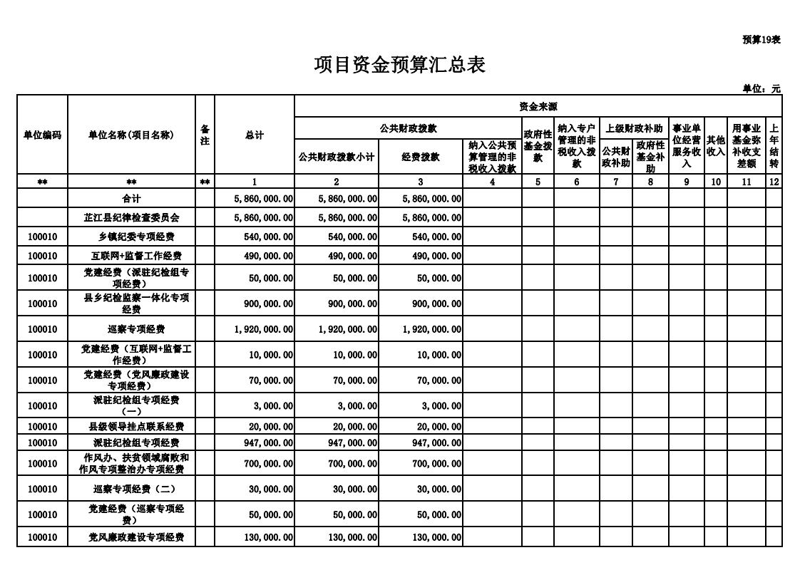 2019年部门预算输出表-县纪委-打印版(4)_17.jpg