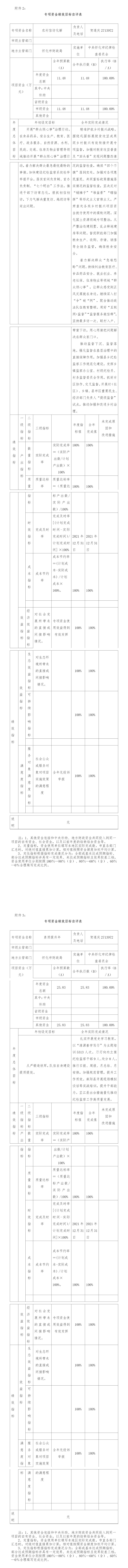 市纪委2021年度部门决算公开_01.jpg
